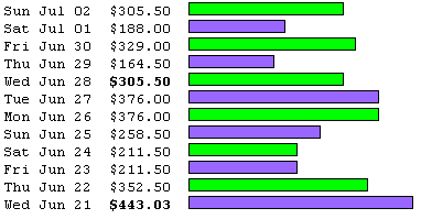 Alleged Clickbank earnings from therichpom.com